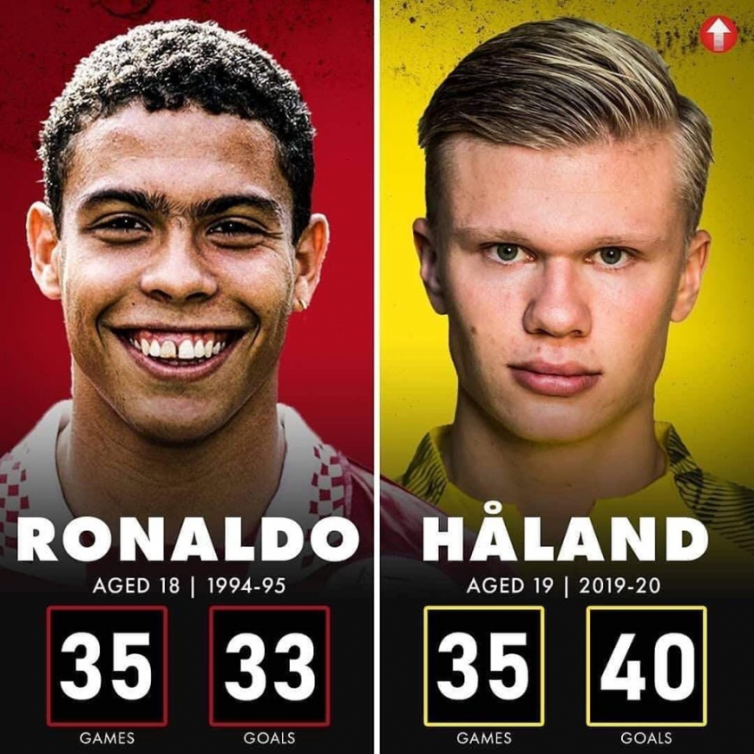 18-letni Ronaldo Nazario vs 19-letni Haaland [PORÓWNANIE]